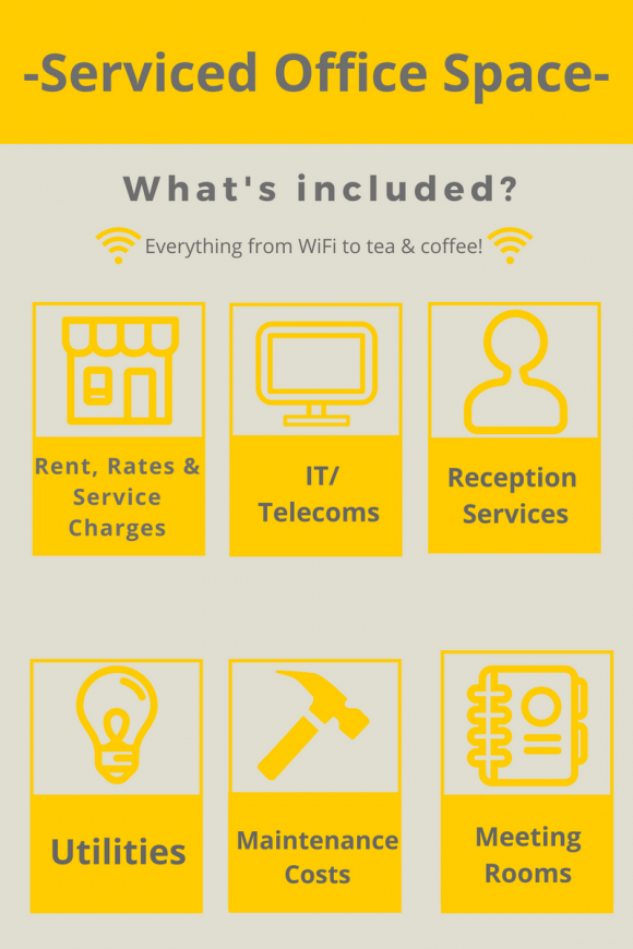 Serviced office space infographic